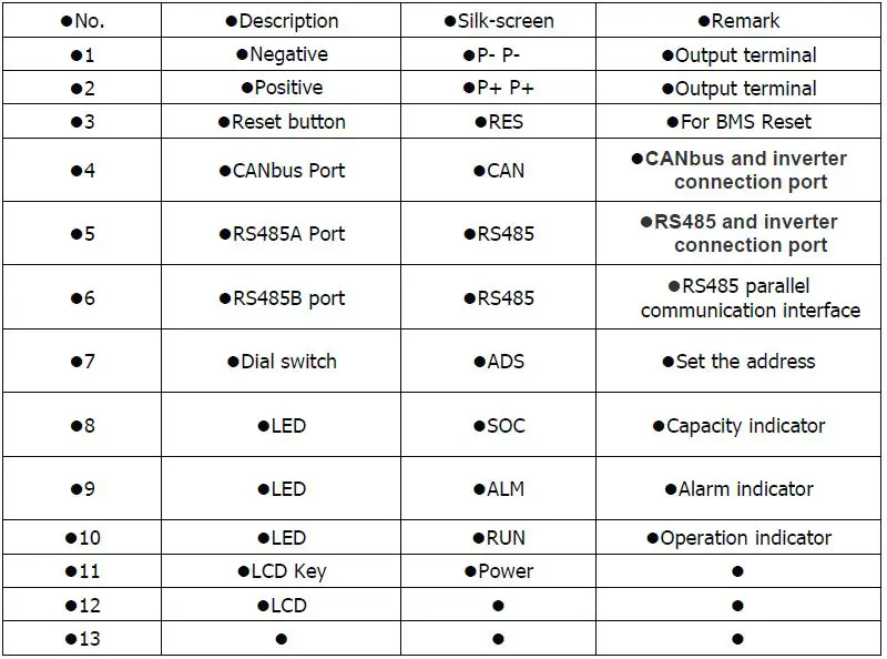 ROSEN-LFP48V100AH-LiFePO4-Solar-Battery-8