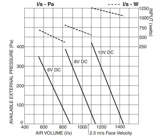 temperzone VPA 160RKTG-DP Outdoor Air Cooled Packaged Unit - VPA