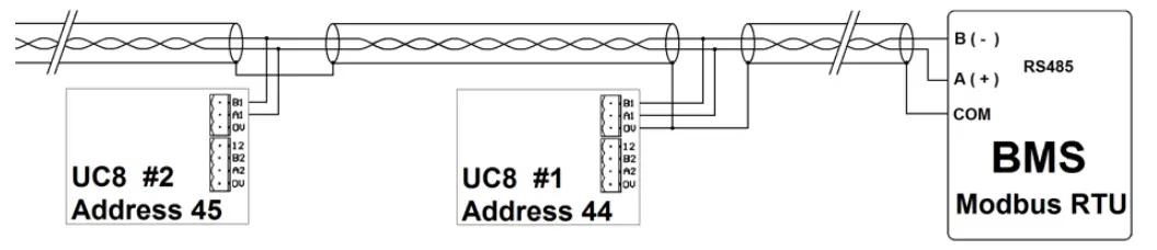 temperzone VPA 160RKTG-DP Outdoor Air Cooled Packaged Unit - communications