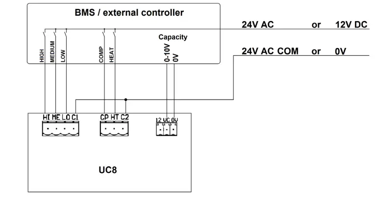 temperzone VPA 160RKTG-DP Outdoor Air Cooled Packaged Unit - signals