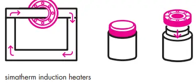simatec-IH-025-B-Induction-Heaters-and-Tools-FIG-4