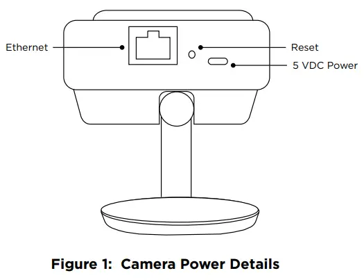DMP V 6022WC Wireless Cube Camera - Power Details