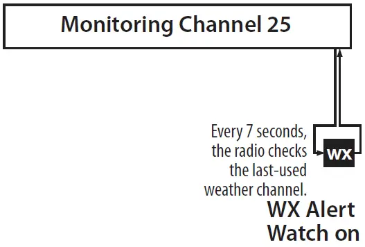 Uniden-MHS75-VHF-MARINE-RADIO-fig-10