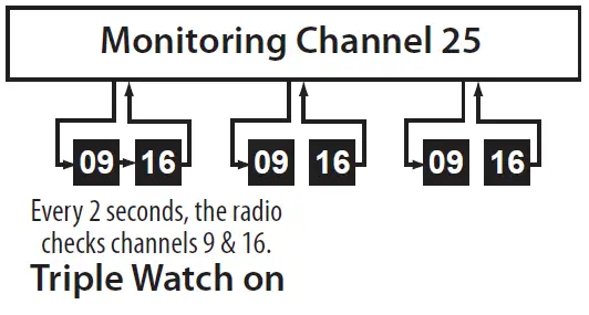 Uniden-MHS75-VHF-MARINE-RADIO-fig-11