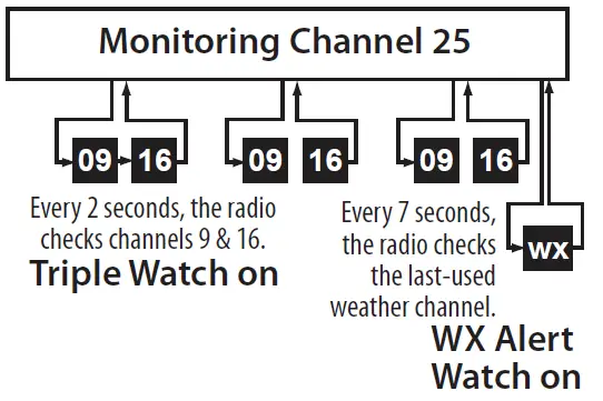 Uniden-MHS75-VHF-MARINE-RADIO-fig-12
