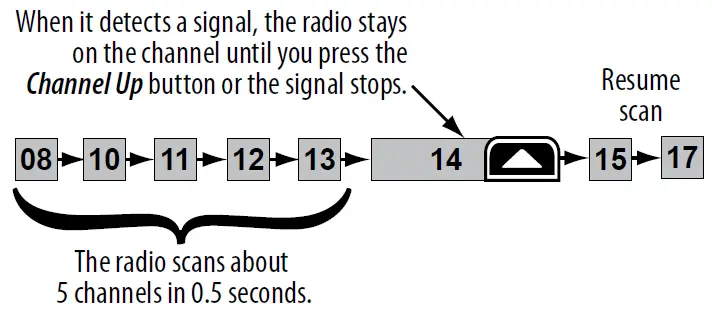 Uniden-MHS75-VHF-MARINE-RADIO-fig-13