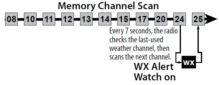 Uniden-MHS75-VHF-MARINE-RADIO-fig-14