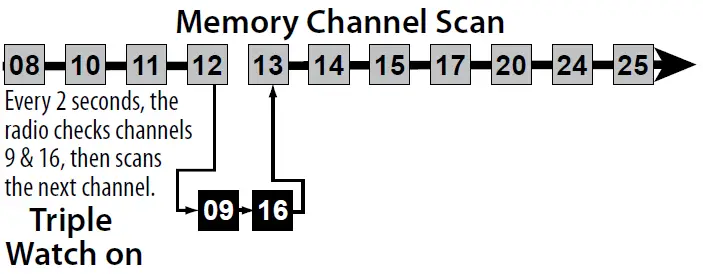 Uniden-MHS75-VHF-MARINE-RADIO-fig-15