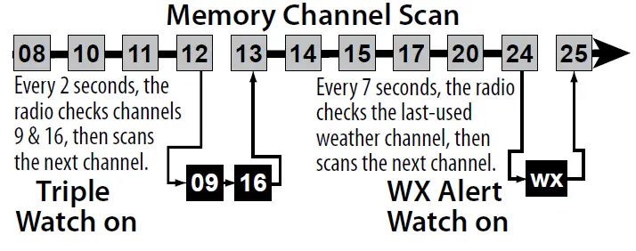 Uniden-MHS75-VHF-MARINE-RADIO-fig-16