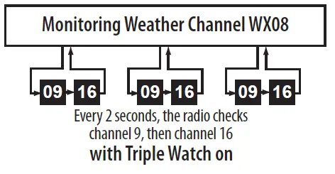 Uniden-MHS75-VHF-MARINE-RADIO-fig-17