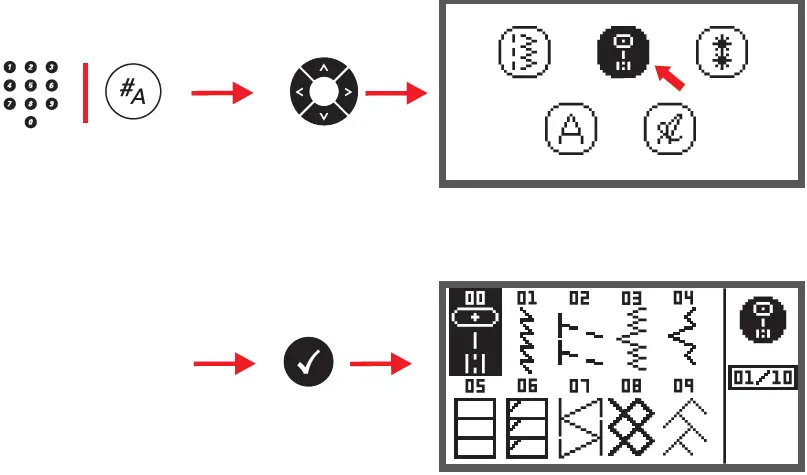 bernette- Chicago- 5 -Sewing- Machine 06