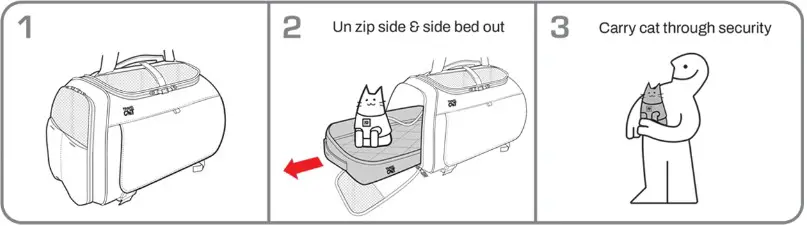 TRAVEL CAT Ultimate Calming Convertible Cat Carrier - Airpor