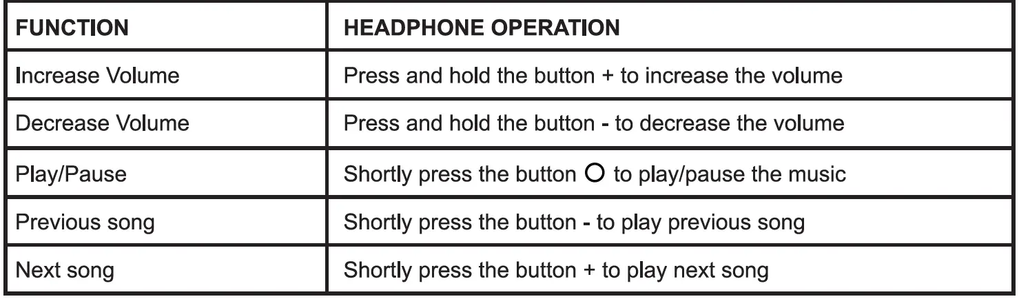 IQ-sound-IQ-170BT-Wireless-Headphone-with-FM-Radio-and-Phone-Mic-FIG-3