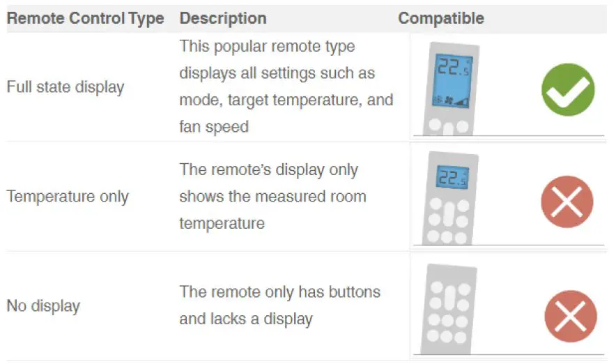 tado Smart AC Control V3+ Thermostat-fig-2