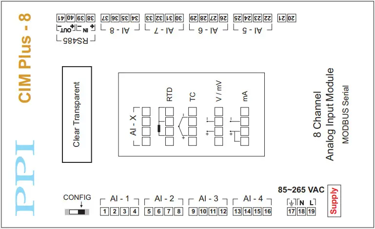 PPI CIM Plus 816 Universal Channel Analog Interface Module - fig