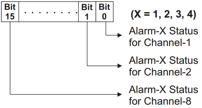 PPI CIM Plus 816 Universal Channel Analog Interface Module