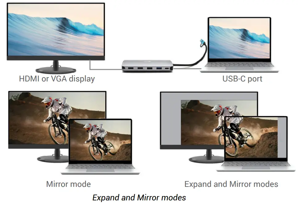 i-tec CANANOTDOCKPD 3x Display Travel Nano Dock - Expand and Mirror modes