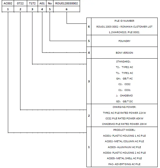 CHARGECORE AC002 Electric Vehicle AC Charger Station fig 10