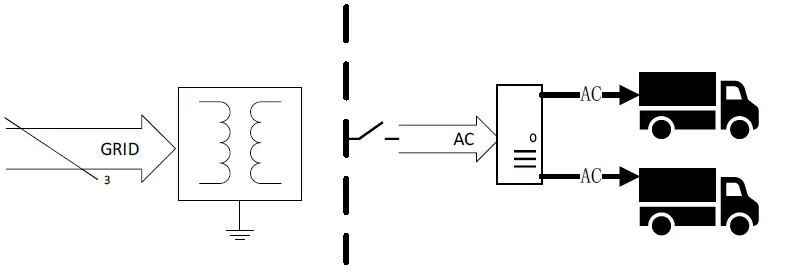 CHARGECORE AC002 Electric Vehicle AC Charger Station fig 12