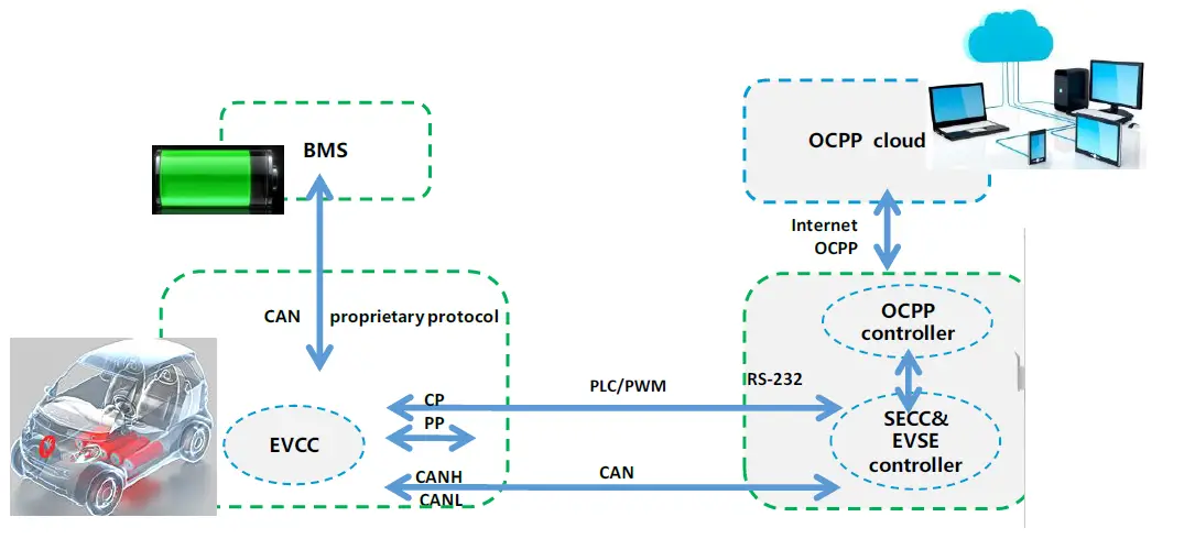 CHARGECORE AC002 Electric Vehicle AC Charger Station fig 13