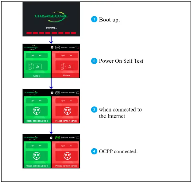 CHARGECORE AC002 Electric Vehicle AC Charger Station fig 20