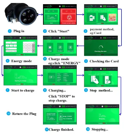 CHARGECORE AC002 Electric Vehicle AC Charger Station fig 21