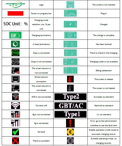CHARGECORE AC002 Electric Vehicle AC Charger Station fig 31