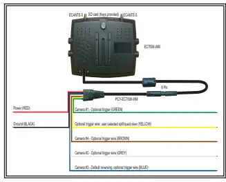 ECCO-Gemineye-7-Inch-Wireless-Colour-Camera-System-FIG-4