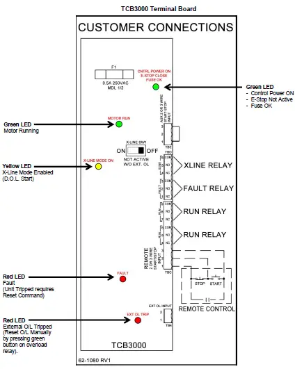 TOSHIBA-TE-B-Configured-Soft-Start-Packages-05