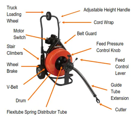 GENERAL Speedrooter 92 - fig4