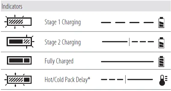 DEWALT-DCB1104 -Battery-Charger-FIG-2