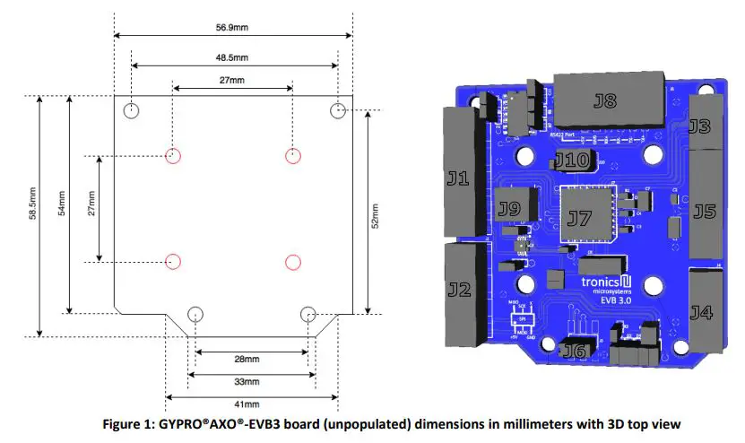 Tronics-EVB3-Development-Boards-fig-1