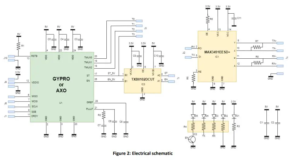 Tronics-EVB3-Development-Boards-fig-2