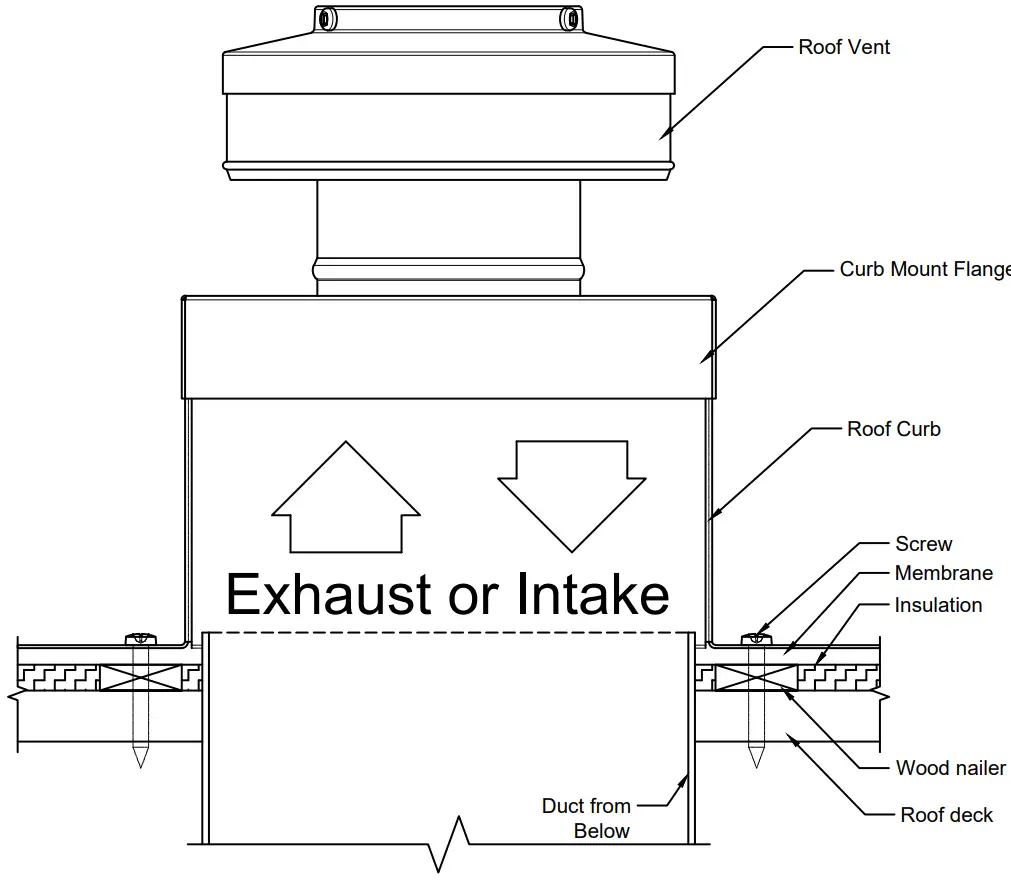Roof Curb Flashing Detail