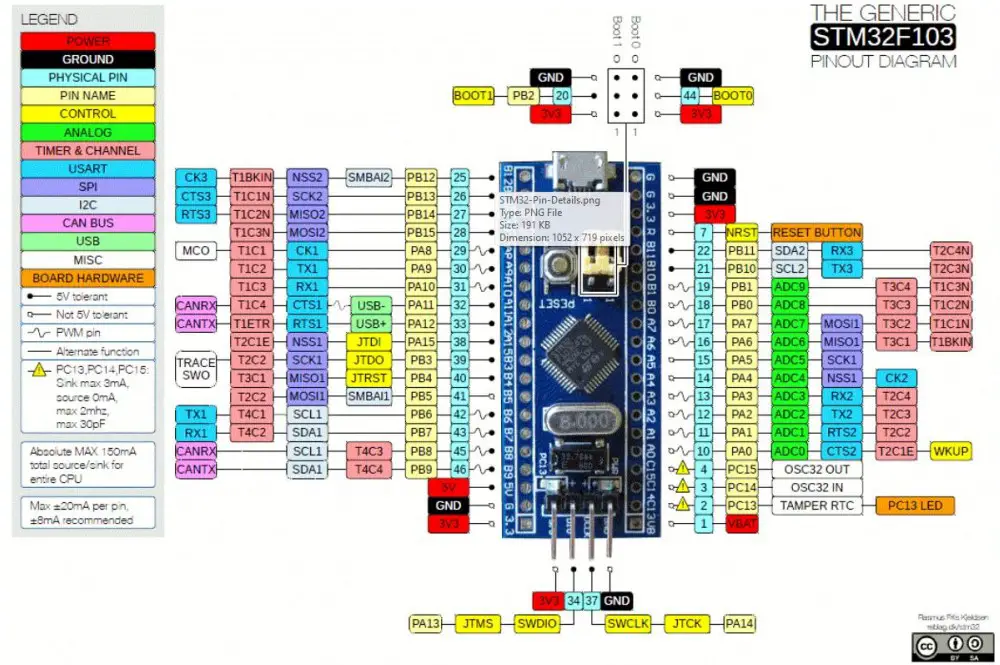 Pin Function Assignment