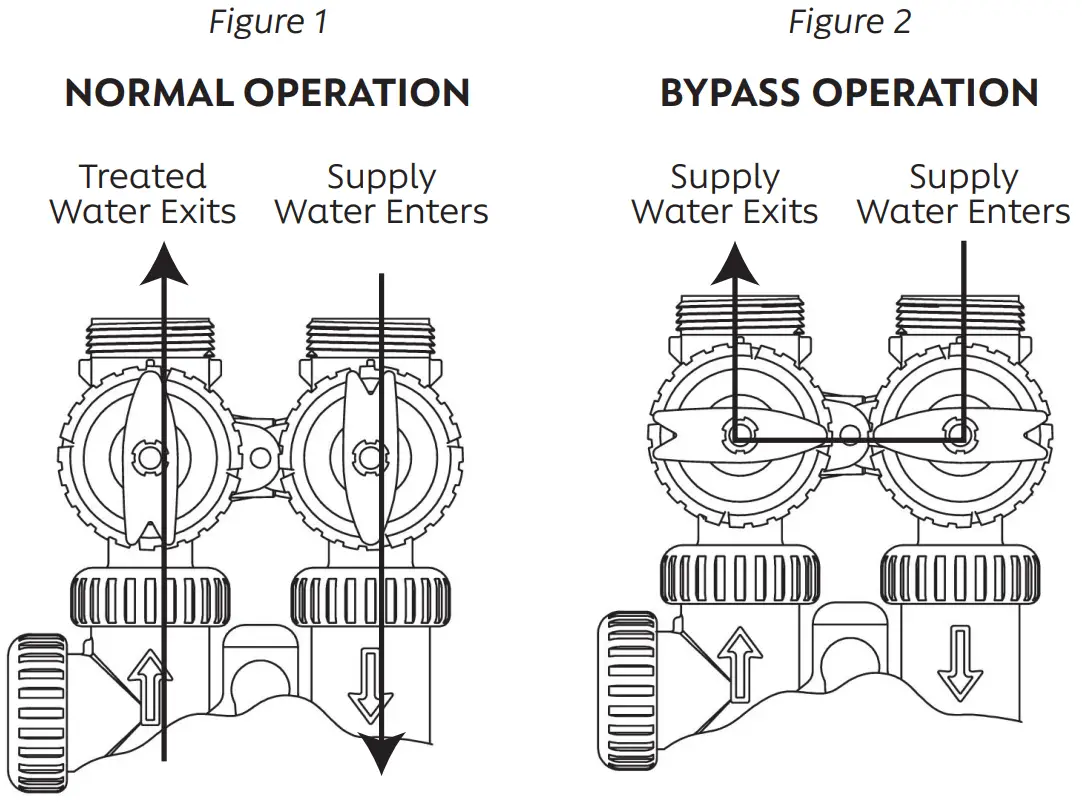 CHARGER Water WS1 Water Conditioner Control System -Figure