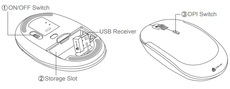 iclever IC GK03 2 4G Wireless Keyboard and Mouse Combo - fig1