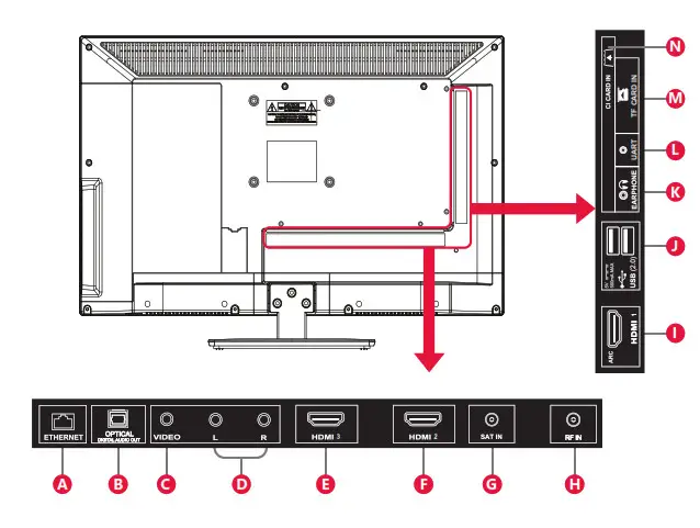 SHARP 24EE3K 24 Inch HD Ready Smart TV - fig 25