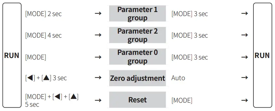 Autonics-MX4W-Series-LCD-Multi-Panel-Meters-fig-12