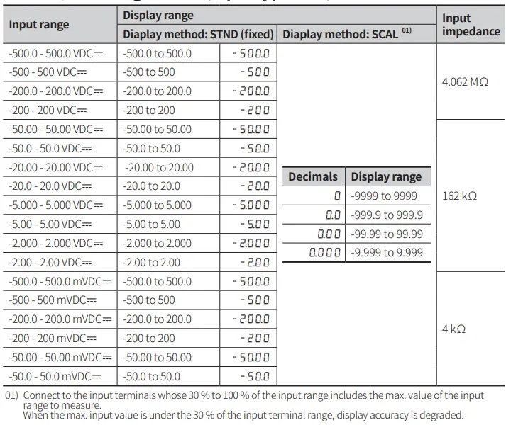 Autonics-MX4W-Series-LCD-Multi-Panel-Meters-fig-18