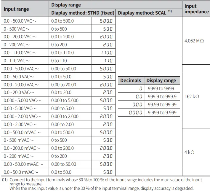 Autonics-MX4W-Series-LCD-Multi-Panel-Meters-fig-19