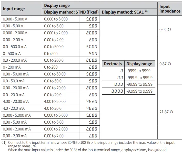 Autonics-MX4W-Series-LCD-Multi-Panel-Meters-fig-20