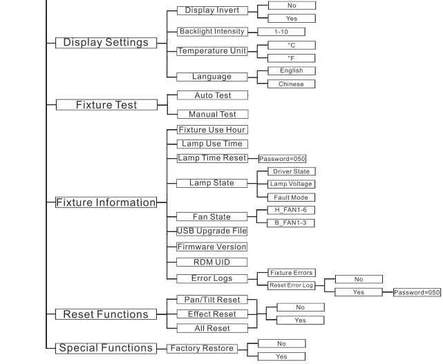ACME XP-550-BSW-LEO-Hybrid-Moving-Head-fig-11