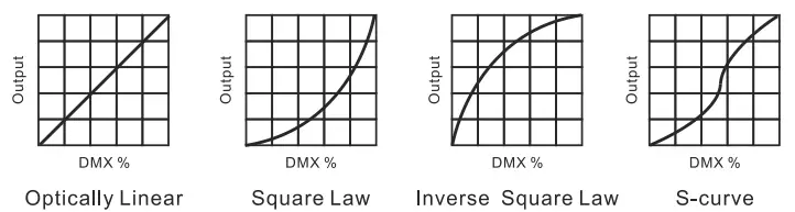 ACME XP-550-BSW-LEO-Hybrid-Moving-Head-fig-12