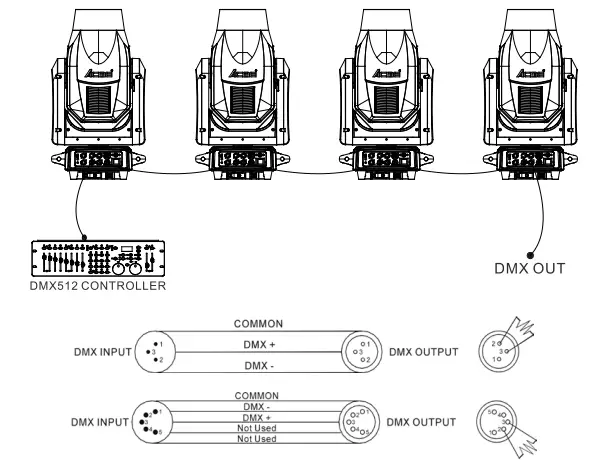 ACME XP-550-BSW-LEO-Hybrid-Moving-Head-fig-14
