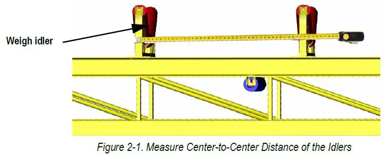 RICE LAKE-Master-221DB-Belt-Scale-Weigh-Frame-1