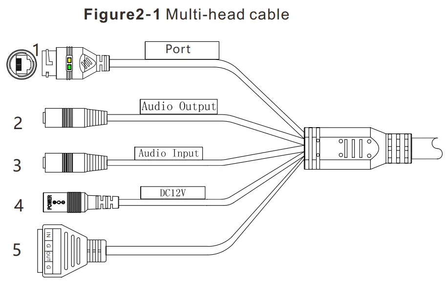 SUNELL SN-IPR80xxDQAA Active Detterence Bullet Network Camera - head cable