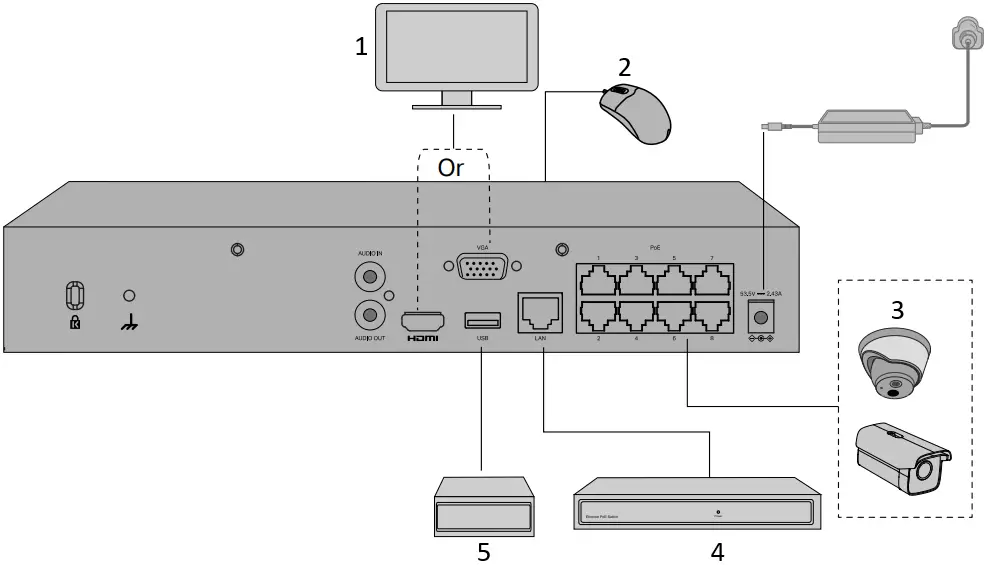 tp-link NVR4032H Channel Network Video Recorder A9