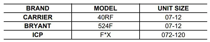 Carrier 40RF Packaged Air Handling Units - Table 1 — Package Usage