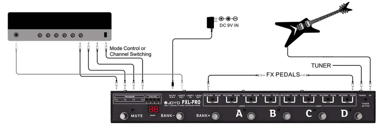 Connection Demonstration of Single 8-Channel